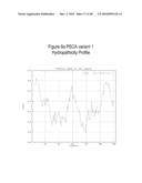 PROSTATE STEM CELL ANTIGEN (PSCA) VARIANTS AND SUBSEQUENCES THEREOF diagram and image