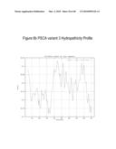 PROSTATE STEM CELL ANTIGEN (PSCA) VARIANTS AND SUBSEQUENCES THEREOF diagram and image