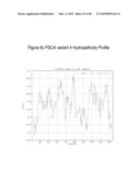 PROSTATE STEM CELL ANTIGEN (PSCA) VARIANTS AND SUBSEQUENCES THEREOF diagram and image