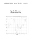 PROSTATE STEM CELL ANTIGEN (PSCA) VARIANTS AND SUBSEQUENCES THEREOF diagram and image