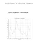 PROSTATE STEM CELL ANTIGEN (PSCA) VARIANTS AND SUBSEQUENCES THEREOF diagram and image