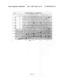 Tumour Vaccine Comprising Allogenic or Xenogeneic Tumour Cells diagram and image