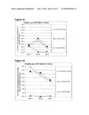 NOVEL METHOD AND COMPOSITIONS diagram and image