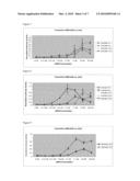 CATIONIC LIPIDS AND USES THEREOF diagram and image