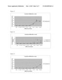 CATIONIC LIPIDS AND USES THEREOF diagram and image