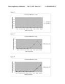 CATIONIC LIPIDS AND USES THEREOF diagram and image