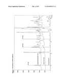 Pharmaceutical Formulation Comprising Donepezil diagram and image