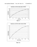 CONTROLLED RELEASE DOSAGE FORMS OF ZOLPIDEM diagram and image