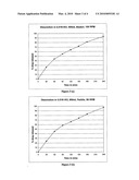 CONTROLLED RELEASE DOSAGE FORMS OF ZOLPIDEM diagram and image