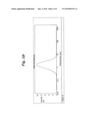 MICRONIZED PARTICLES OF LOW-DOSAGE STRENGTH ACTIVE AGENTS FOR POWDER FORMULATIONS FOR INHALATION diagram and image