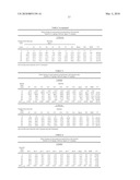 PHARMACEUTICAL FORMULATIONS CONTAINING MICROPARTICLES OR NANOPARTICLES OF A DELIVERY AGENT diagram and image