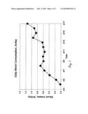 PRODUCT AND PROCESS FOR ELEVATING LIPID BLOOD LEVELS IN LIVESTOCK diagram and image