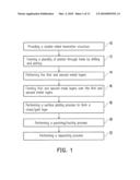 METHOD OF FABRICATING MULTI-LAYERED SUBSTRATE AND THE SUBSTRATE THEREOF diagram and image