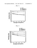 Electrochemical Energy Storage Device with High Capacity and High Power Using Conductive Polymer Composite diagram and image