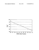 POLYESTER SYNTHESIS diagram and image