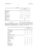 CLEANING AND/OR TREATMENT COMPOSITIONS diagram and image