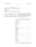 CLEANING AND/OR TREATMENT COMPOSITIONS diagram and image