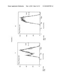 ENDOGENOUS EXPRESSION OF HLA-G AND/OR HLA-E BY MESENCHYMAL CELLS diagram and image