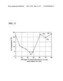 METHOD FOR PRODUCING NITRIDE SEMICONDUCTOR OPTICAL DEVICE AND EPITAXIAL WAFER diagram and image