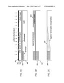 Junction Termination Extension with Controllable Doping Profile and Controllable Width for High-Voltage Electronic Devices diagram and image