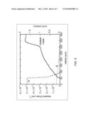 Junction Termination Extension with Controllable Doping Profile and Controllable Width for High-Voltage Electronic Devices diagram and image