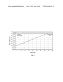 Adjusting Polishing Rates by Using Spectrographic Monitoring of a Substrate During Processing diagram and image