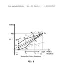 Adjusting Polishing Rates by Using Spectrographic Monitoring of a Substrate During Processing diagram and image