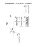 BASE STATION APPARATUS, USER APPARATUS AND COMMUNICATION CONTROL METHOD diagram and image