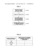 BASE STATION APPARATUS, USER APPARATUS AND COMMUNICATION CONTROL METHOD diagram and image