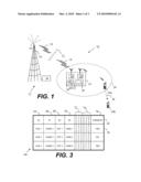 Telephony System diagram and image