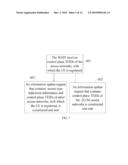 METHOD AND DEVICE FOR PROCESSING INFORMATION GIVEN IDLE-MODE SIGNALING REDUCTION diagram and image