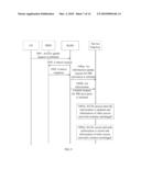 METHOD AND DEVICE FOR PROCESSING INFORMATION GIVEN IDLE-MODE SIGNALING REDUCTION diagram and image