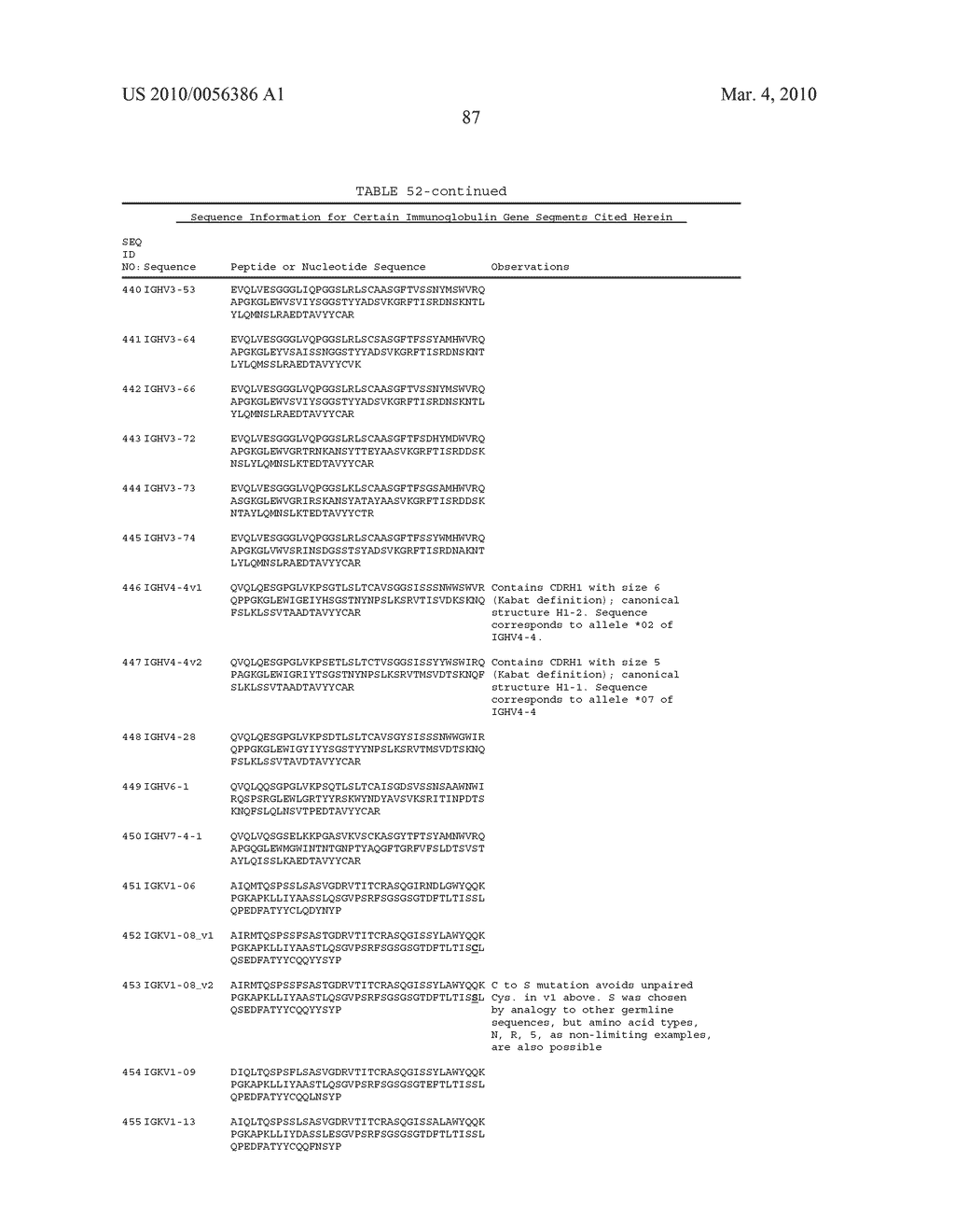 Rationally Designed, Synthetic Antibody Libraries and Uses Therefor - diagram, schematic, and image 114