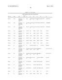 Rationally Designed, Synthetic Antibody Libraries and Uses Therefor diagram and image