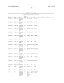 Rationally Designed, Synthetic Antibody Libraries and Uses Therefor diagram and image