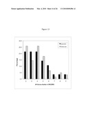 Rationally Designed, Synthetic Antibody Libraries and Uses Therefor diagram and image