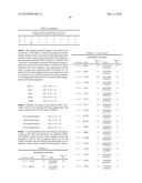 Rationally Designed, Synthetic Antibody Libraries and Uses Therefor diagram and image