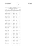 Rationally Designed, Synthetic Antibody Libraries and Uses Therefor diagram and image