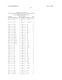 Rationally Designed, Synthetic Antibody Libraries and Uses Therefor diagram and image