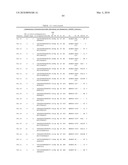 Rationally Designed, Synthetic Antibody Libraries and Uses Therefor diagram and image