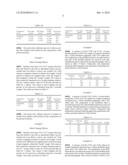 AZEOTROPIC COMPOSITIONS COMPRISING FLUORINATED OLEFINS FOR CLEANING APPLICATIONS diagram and image