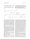 Novel Peptides for Use in the Treatment of Obesity diagram and image