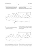 Novel Peptides for Use in the Treatment of Obesity diagram and image