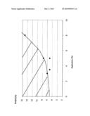 SEMI-FLUID FOOD PRODUCT COMPRISING BETA-GLUCAN FIBRES diagram and image