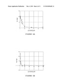 Calixarene Derivatives as Anticancer Agent diagram and image