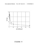 Calixarene Derivatives as Anticancer Agent diagram and image