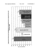 COMBINATIONS COMPRISING ANTIMUSCARINIC AGENTS AND CORTICOSTEROIDS diagram and image