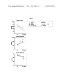 USE FOR TREATING OBESITY AND DIABETES diagram and image