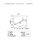 USE FOR TREATING OBESITY AND DIABETES diagram and image