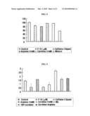 USE FOR TREATING OBESITY AND DIABETES diagram and image